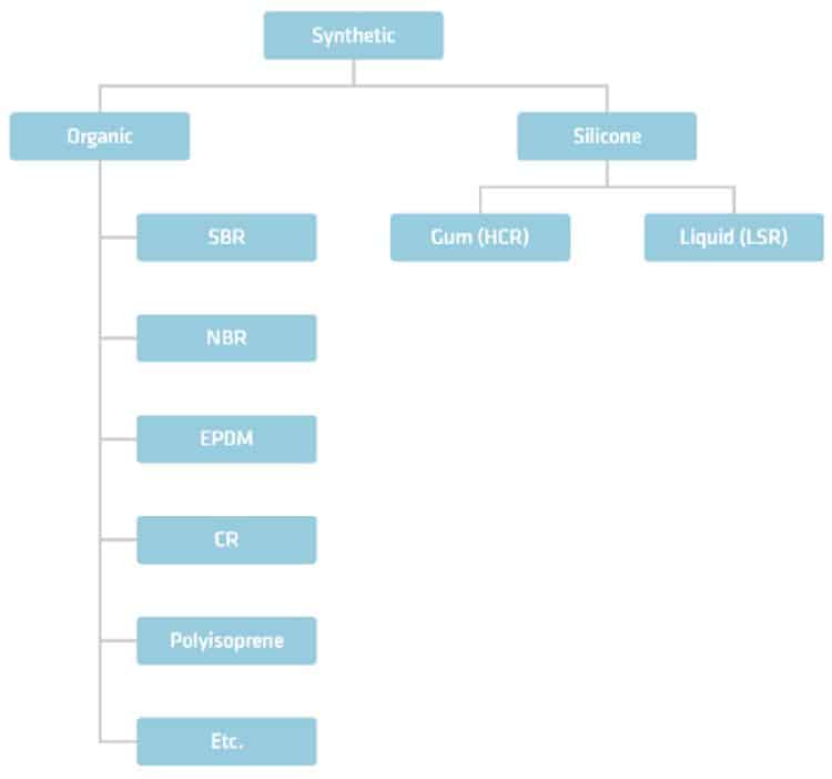Thermoset materials chart.