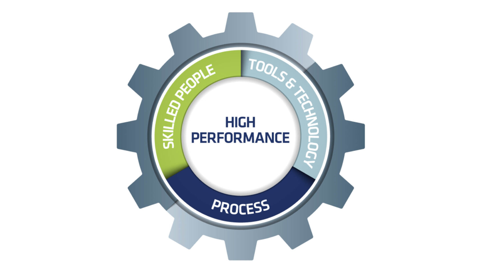 High Performance graphic.